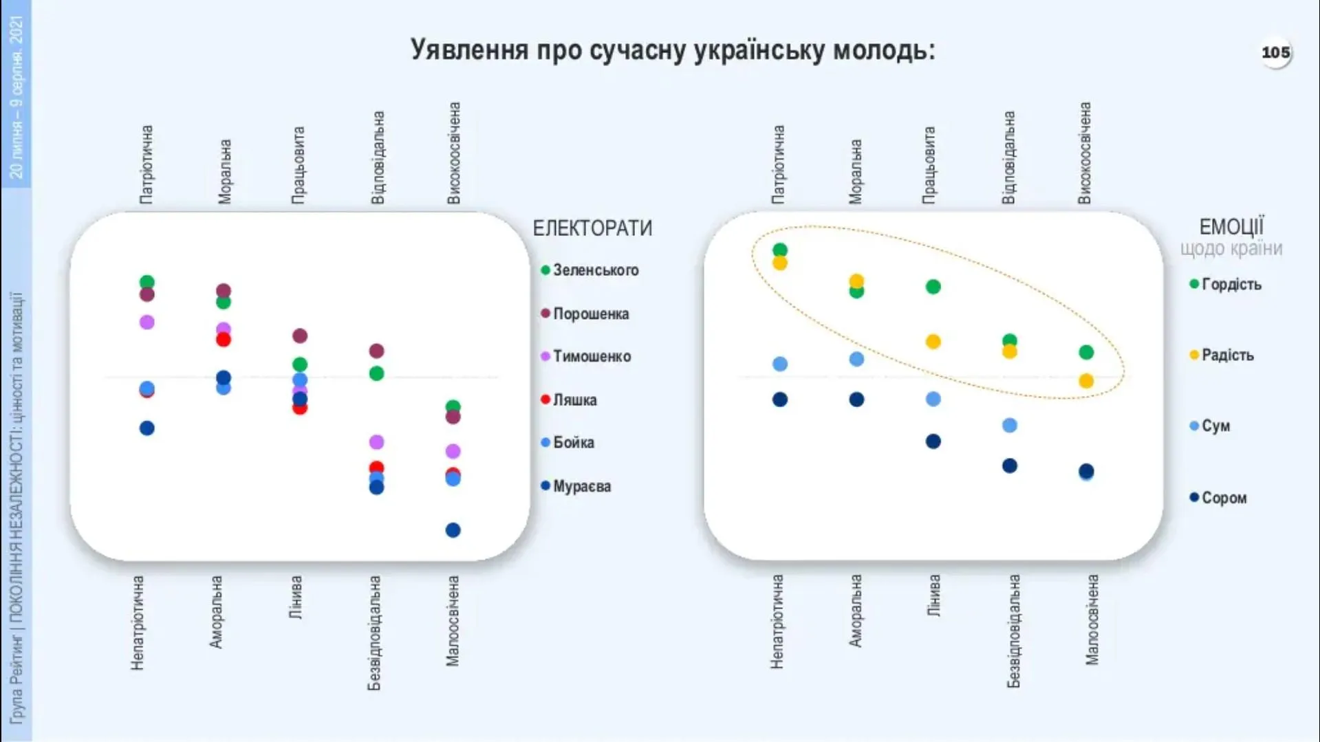 Опитування українців про молодь