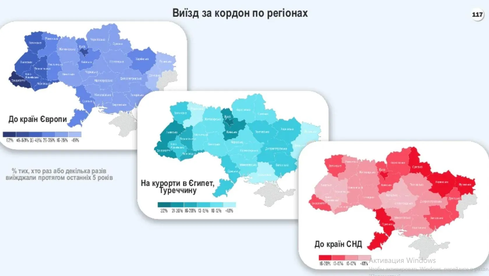 Вихзд за кордон по регіонах