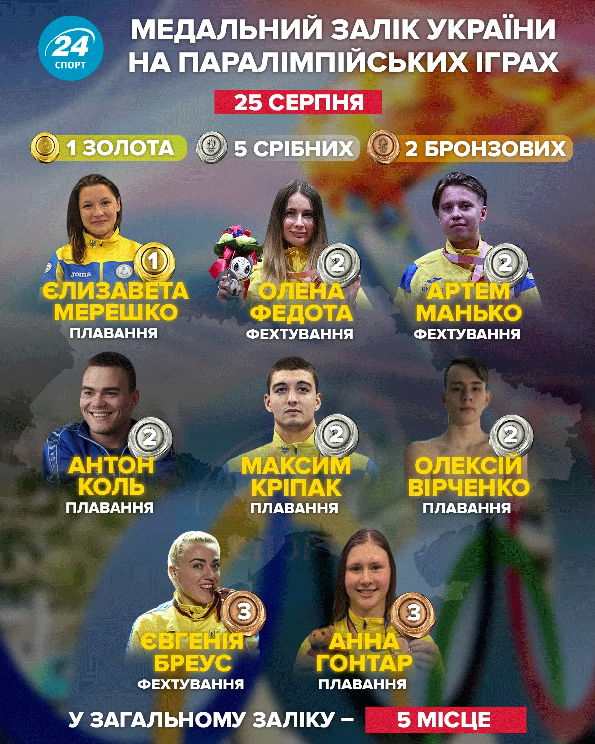 Параолімпійські ігри