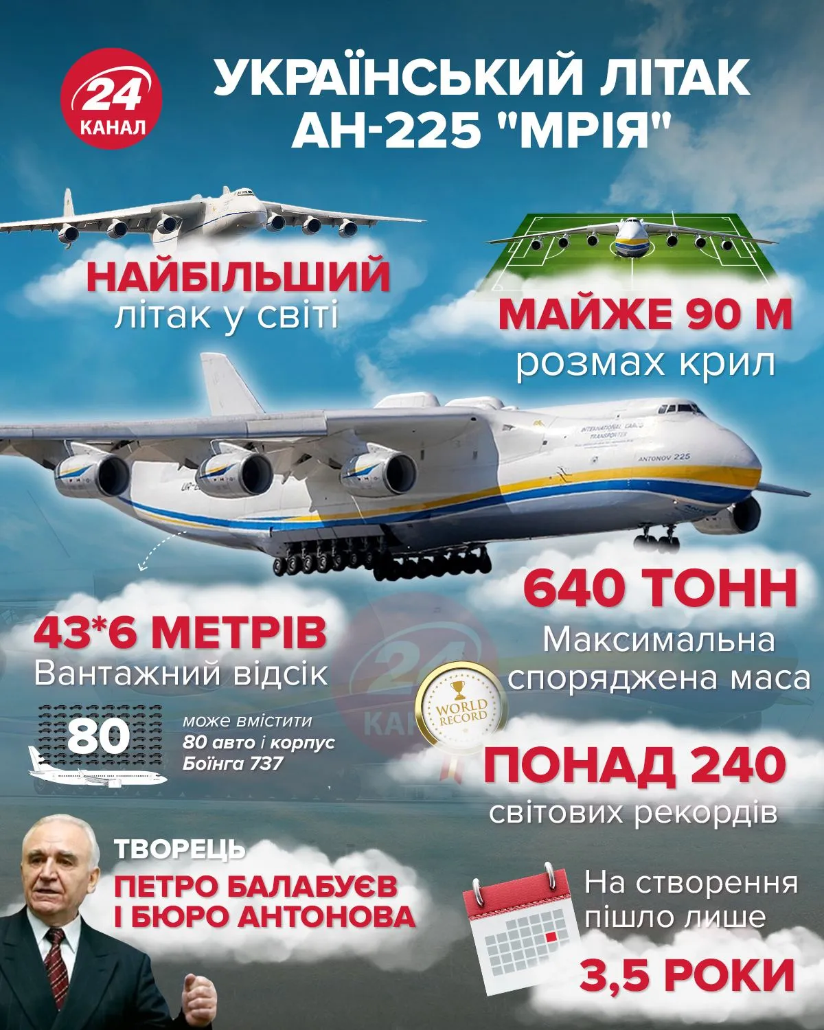 АН-225 "Мрія"