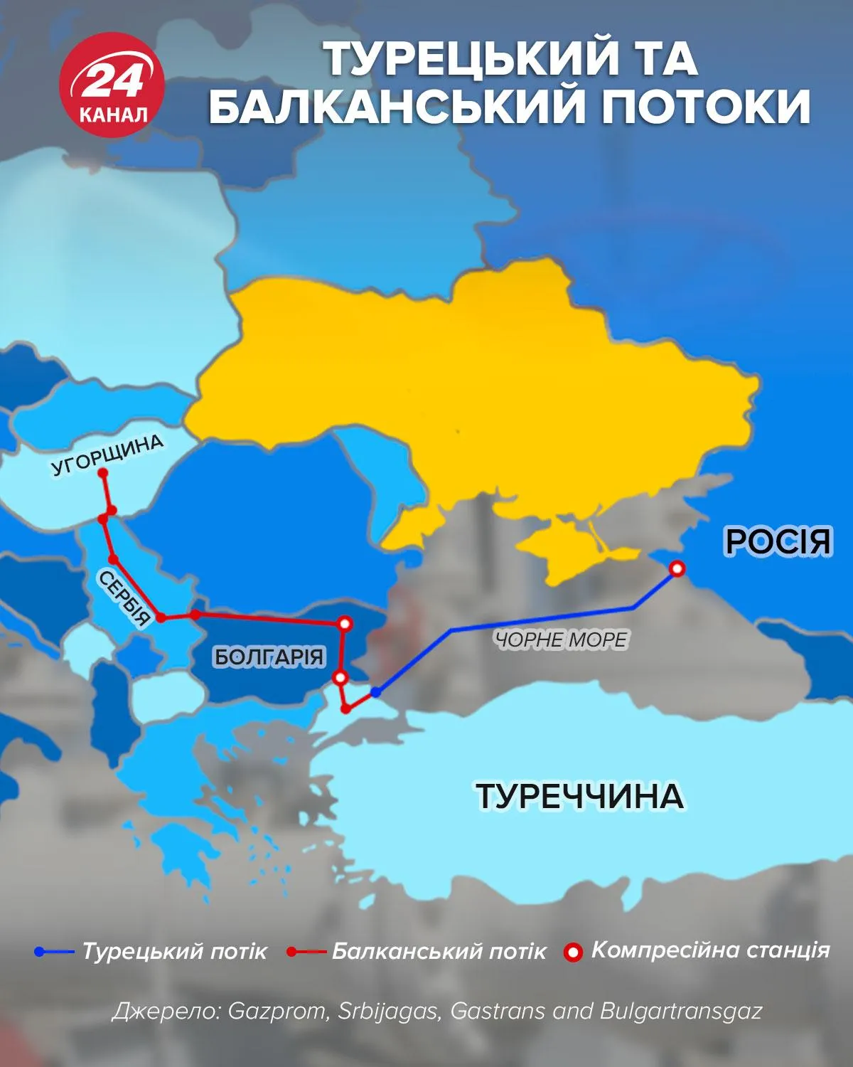 Інфографіка Турецький потік Інфографіка Турецький потік