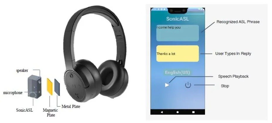 Навушники Навушники