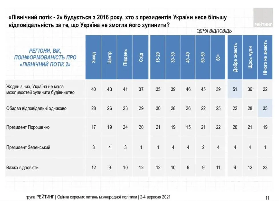 Кого вважають відповідальним за те, що Україна не зупинила 