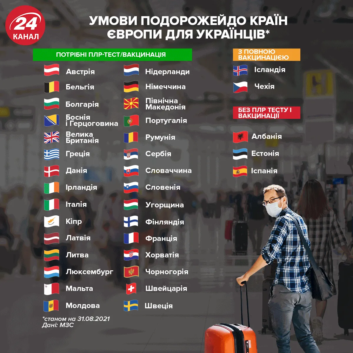 Які країни Європи відкриті для українців / Інфографіка 24 каналу
