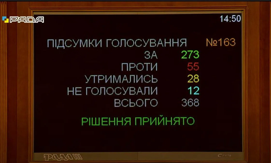Голосування за постанову про бюджет