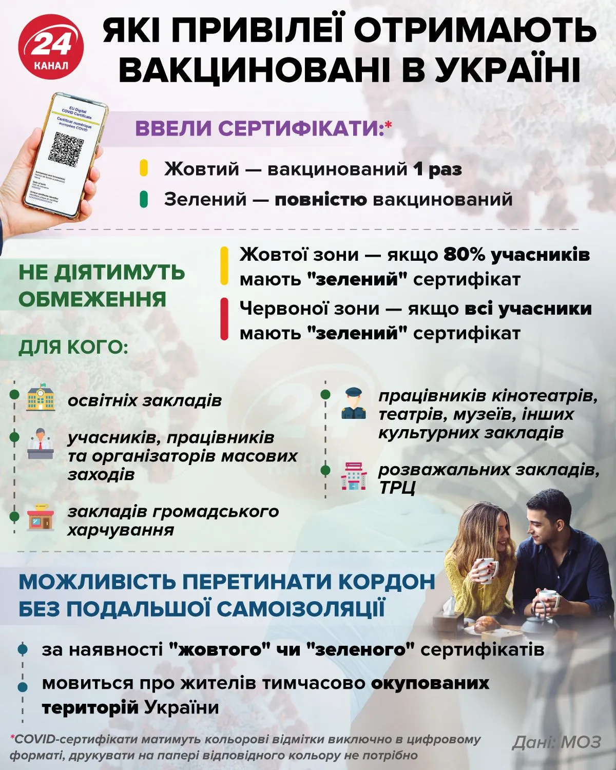 Какие привилегии получат вакцинированые украинцы / Инфографика 24 канала