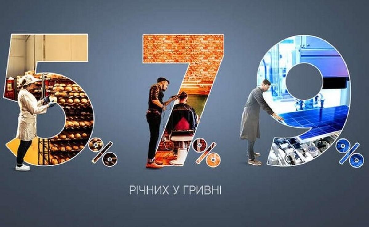 Скільки кредитних грошей отримав український бізнес за програмою  "5–7–9%"