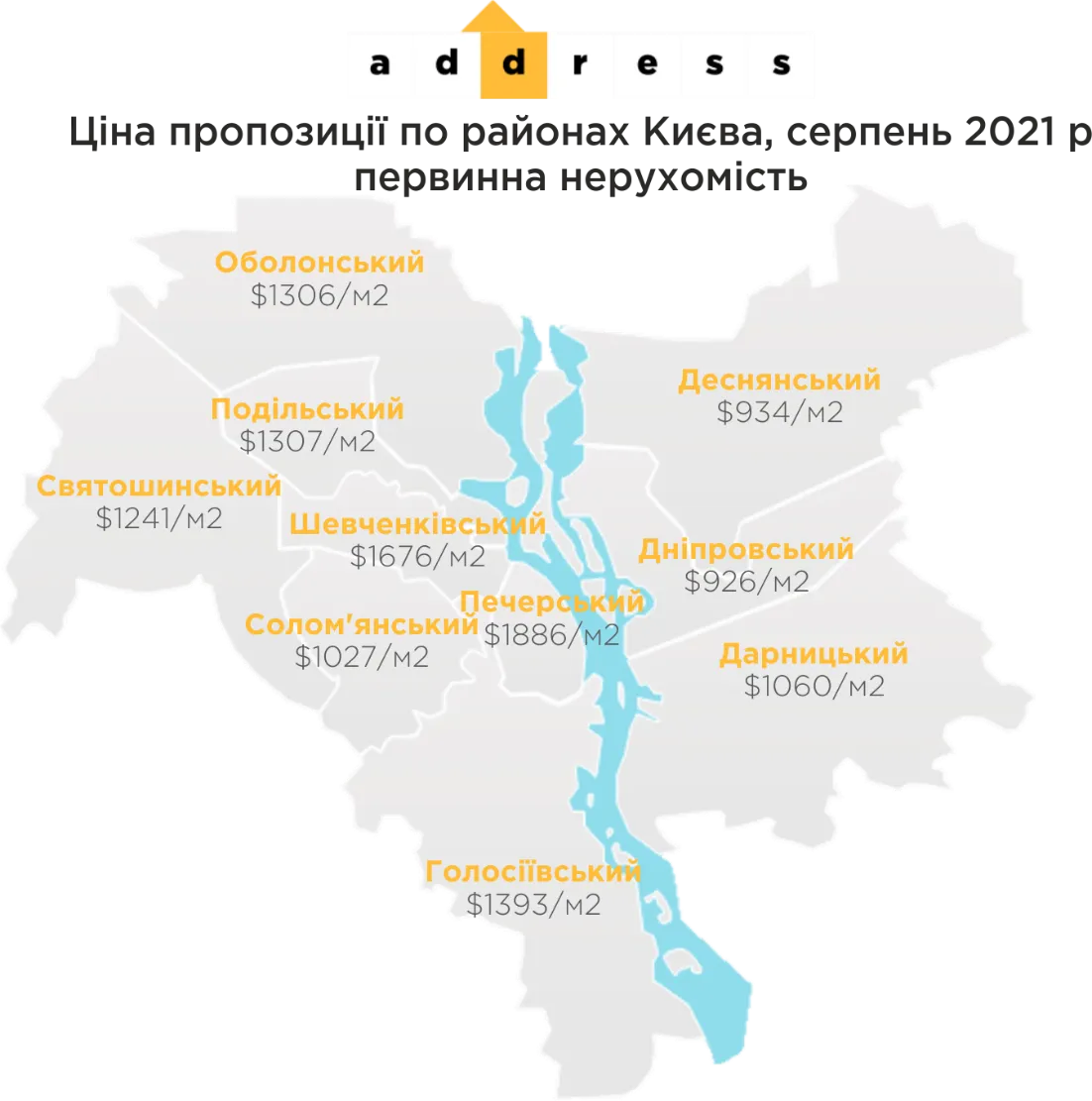 Як розподіляються ціни на нерухомість, в залежності від району Києва 