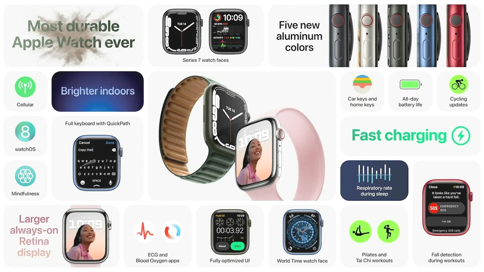 Загальні характеристики Apple Watch Series 7