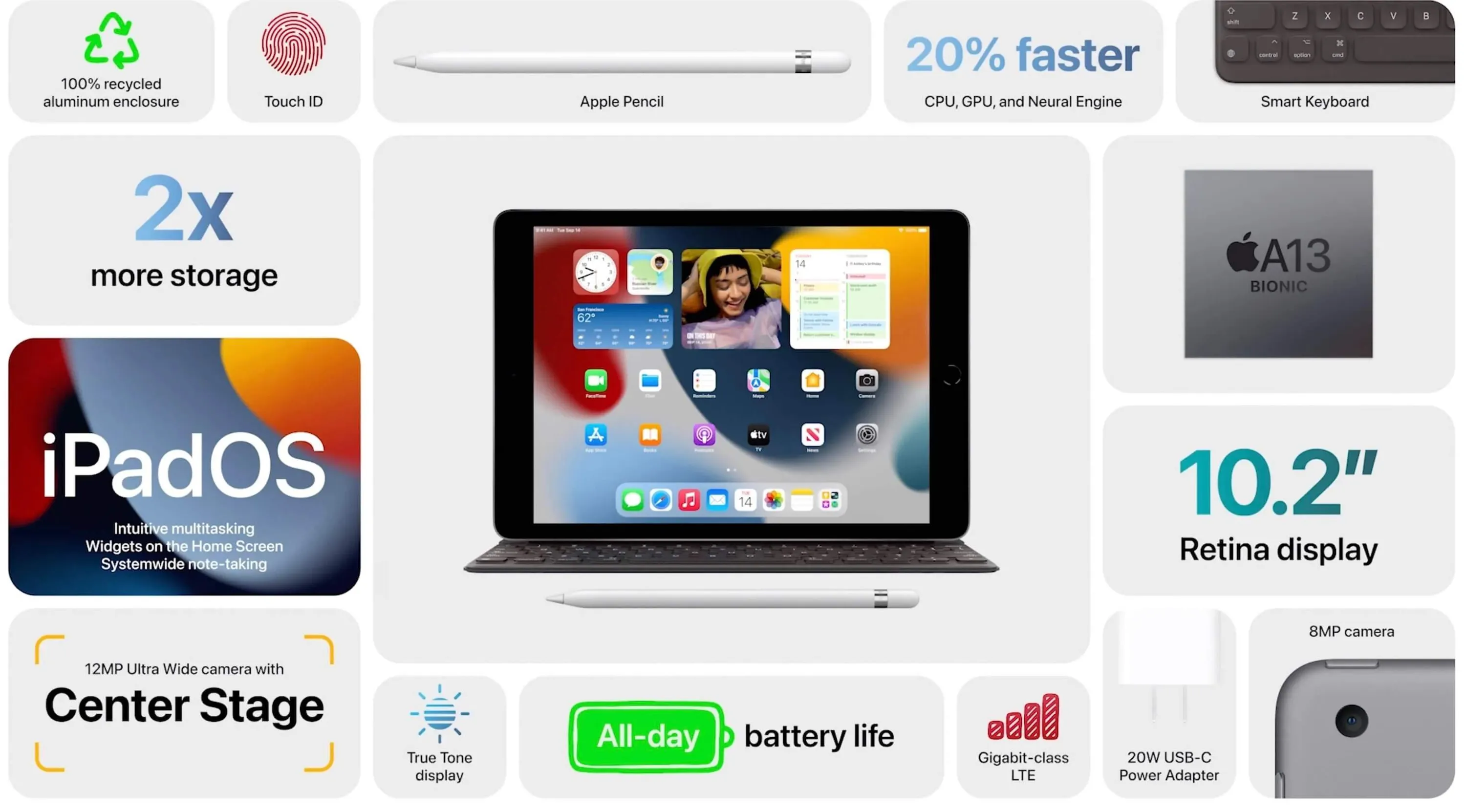 Новий iPad9 Новий iPad9
