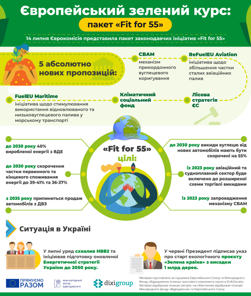екологія, цілі України