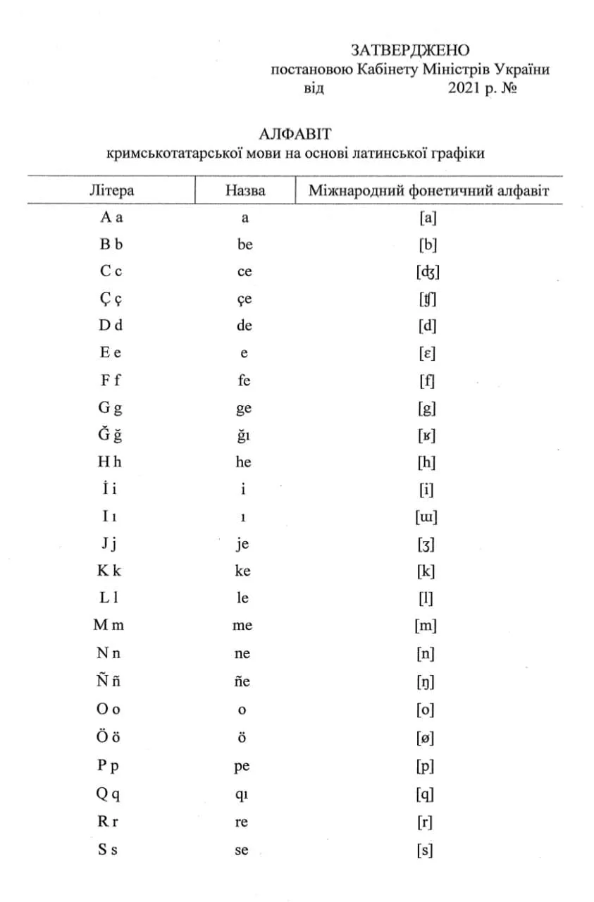 Нова кримськотатарська абетка