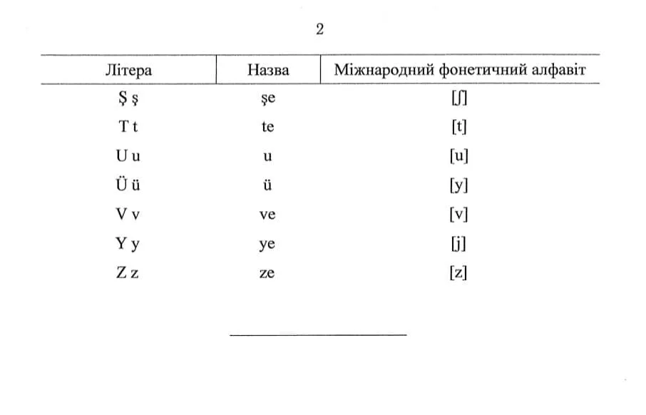 Новий кримськотатарський алфавіт