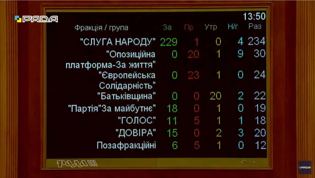 Рада закон про олігархів Рада закон про олігархів