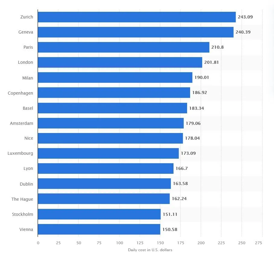 Скільки коштують європейські готелі  Скільки коштують європейські готелі