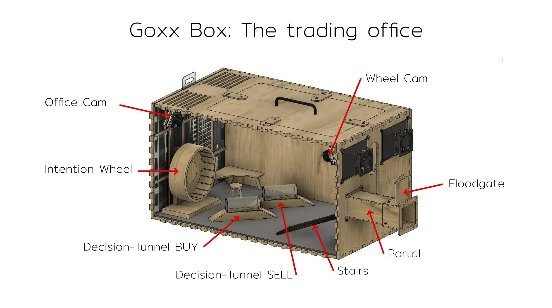 Клітка для хом'яка Клітка для хом'яка