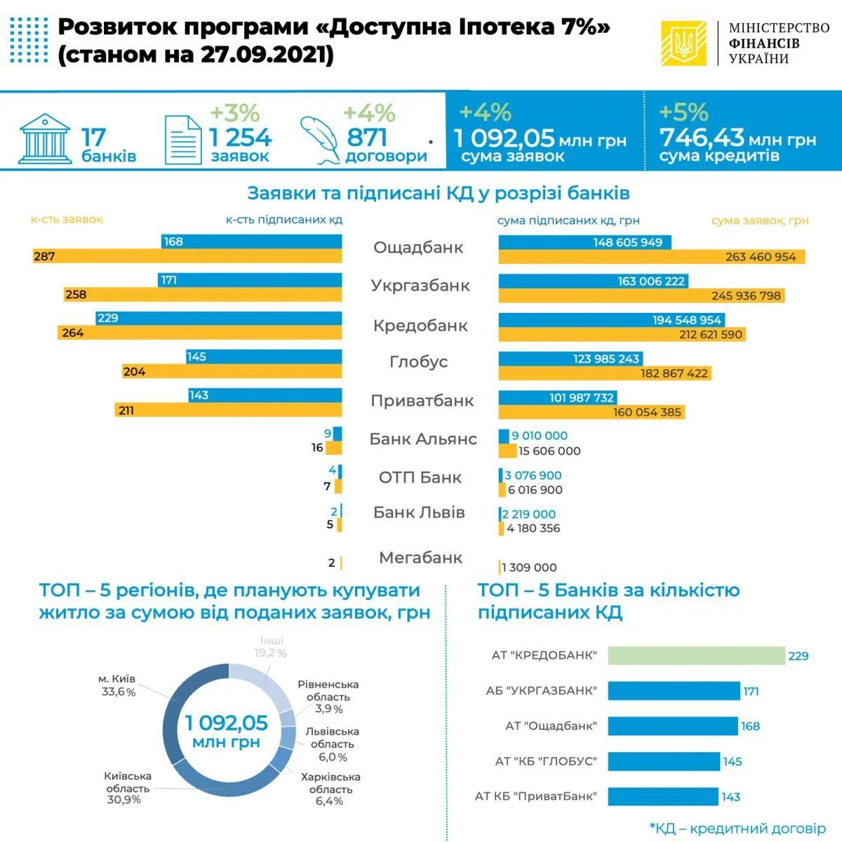 Кількість заявок  Кількість заявок