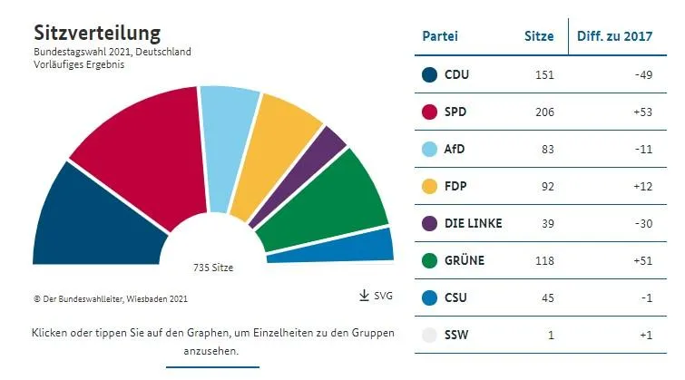 вибори в німеччині 2021