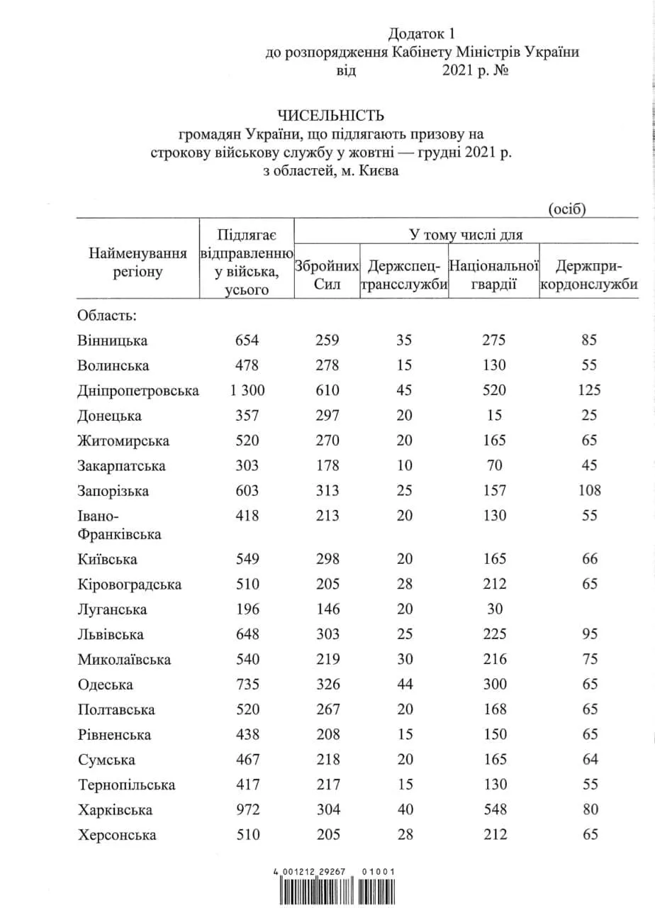 Скільки українців призовуть під час осіннього призову 