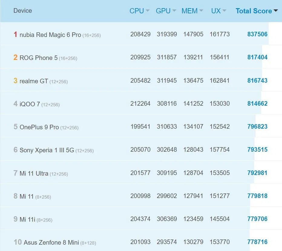 Рейтинг Рейтинг