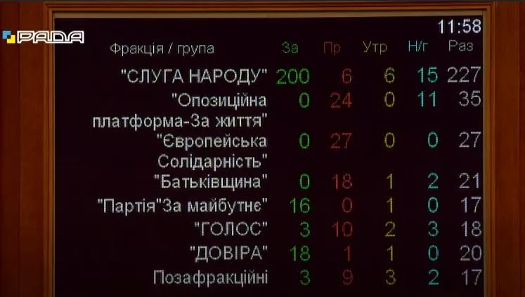 Голосування за відсторонення Разумкова Голосування за відсторонення Разумкова