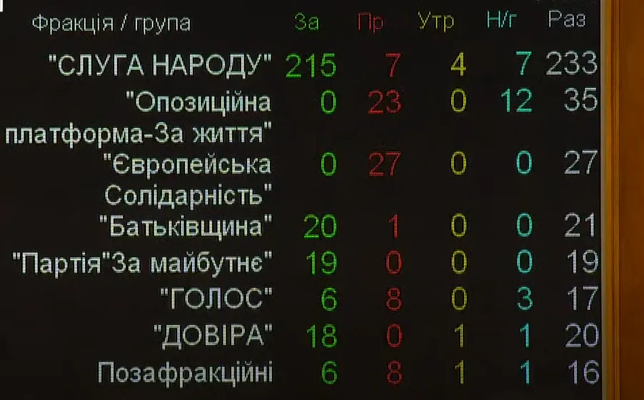 Голосування за відставку Разумкова Голосування за відставку Разумкова