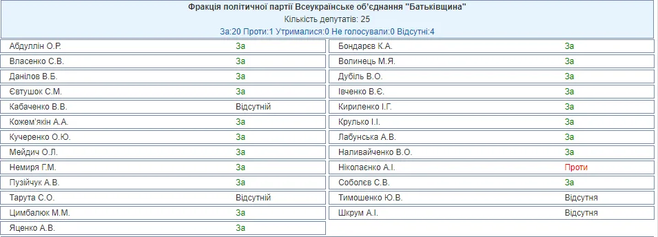 Голосування Батьківщини