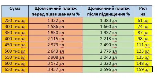 Як зростуть щомісячні платежі на житло у Польщі Як зростуть щомісячні платежі на житло у Польщі