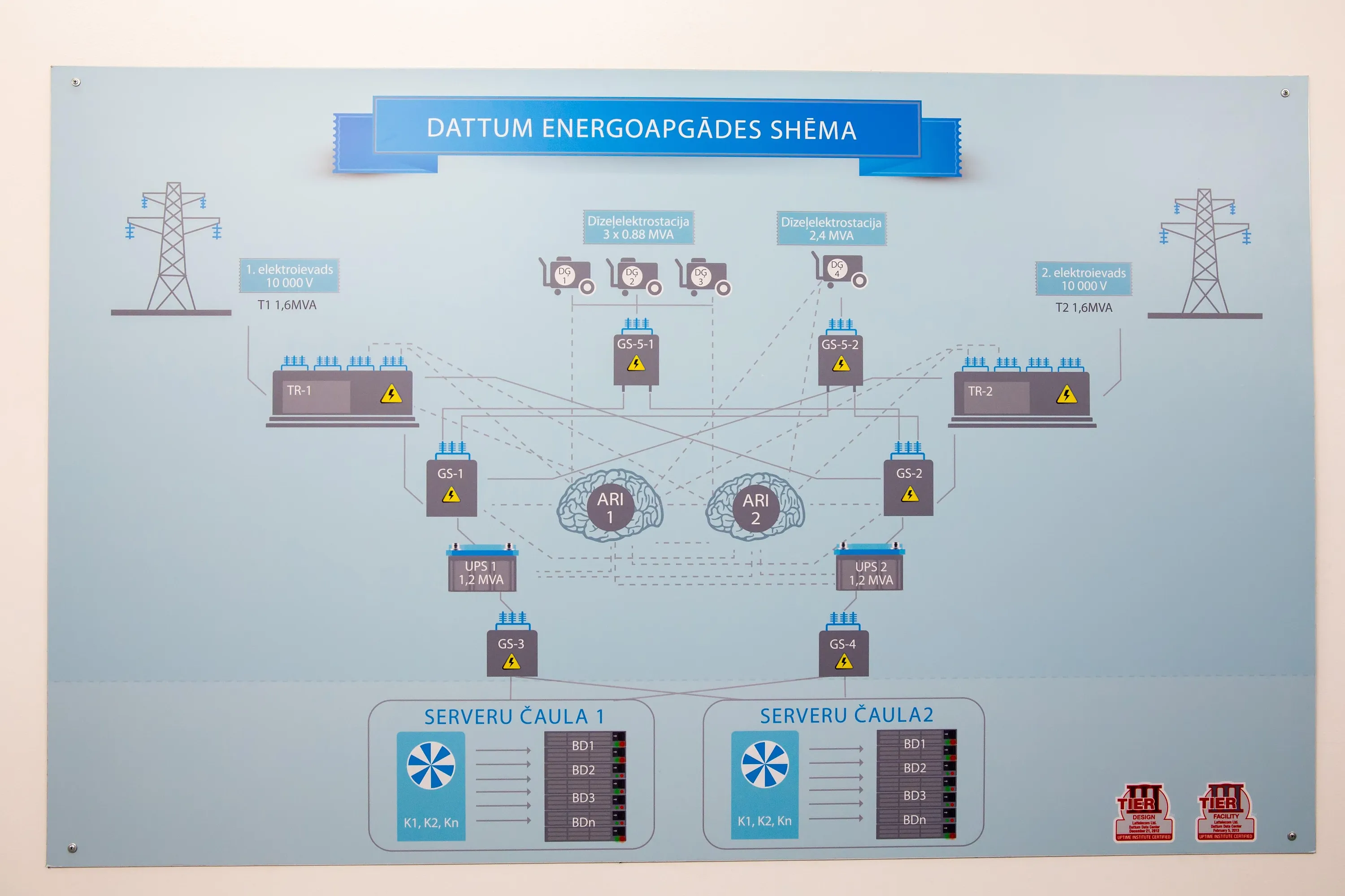 Схема ЦОД Dattum