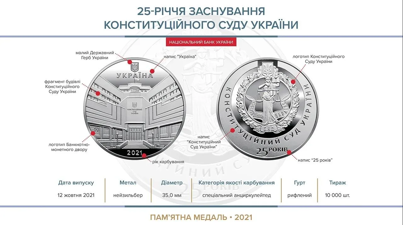 Медаль КСУ