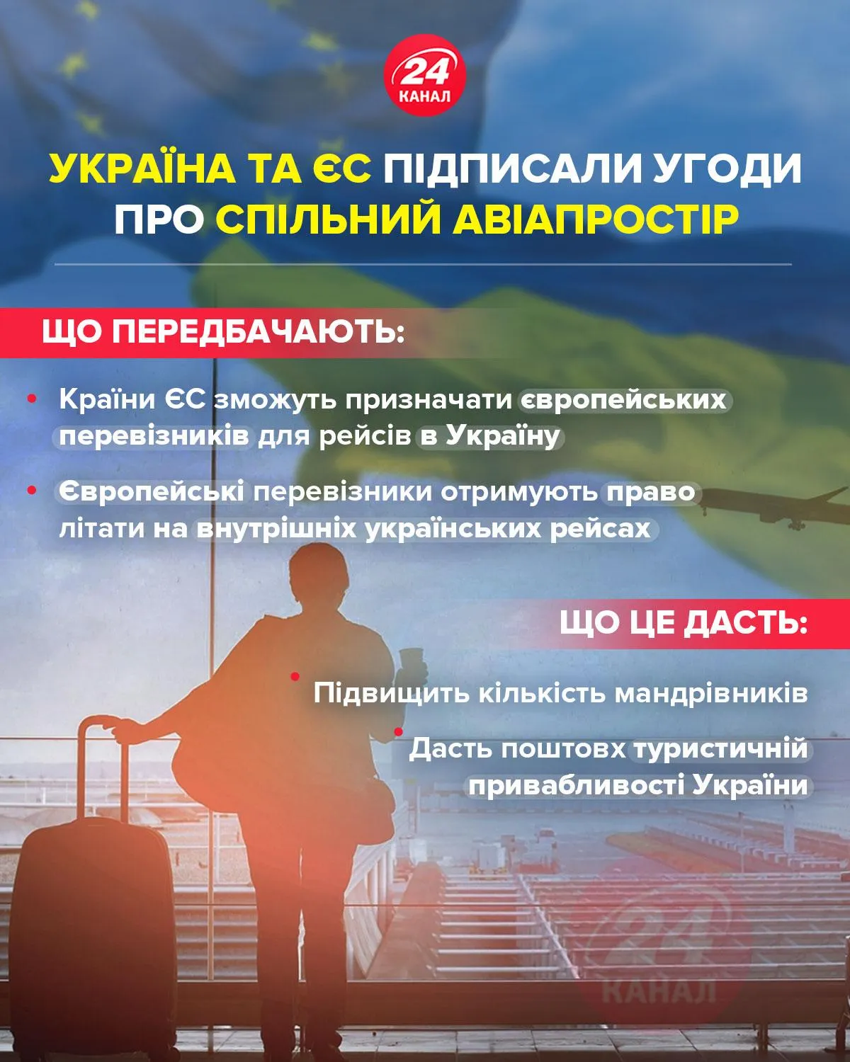 Угоди про спільний авіапростір України та ЄС 