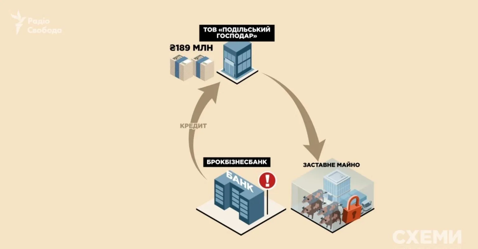Подільський господар Подільський господар