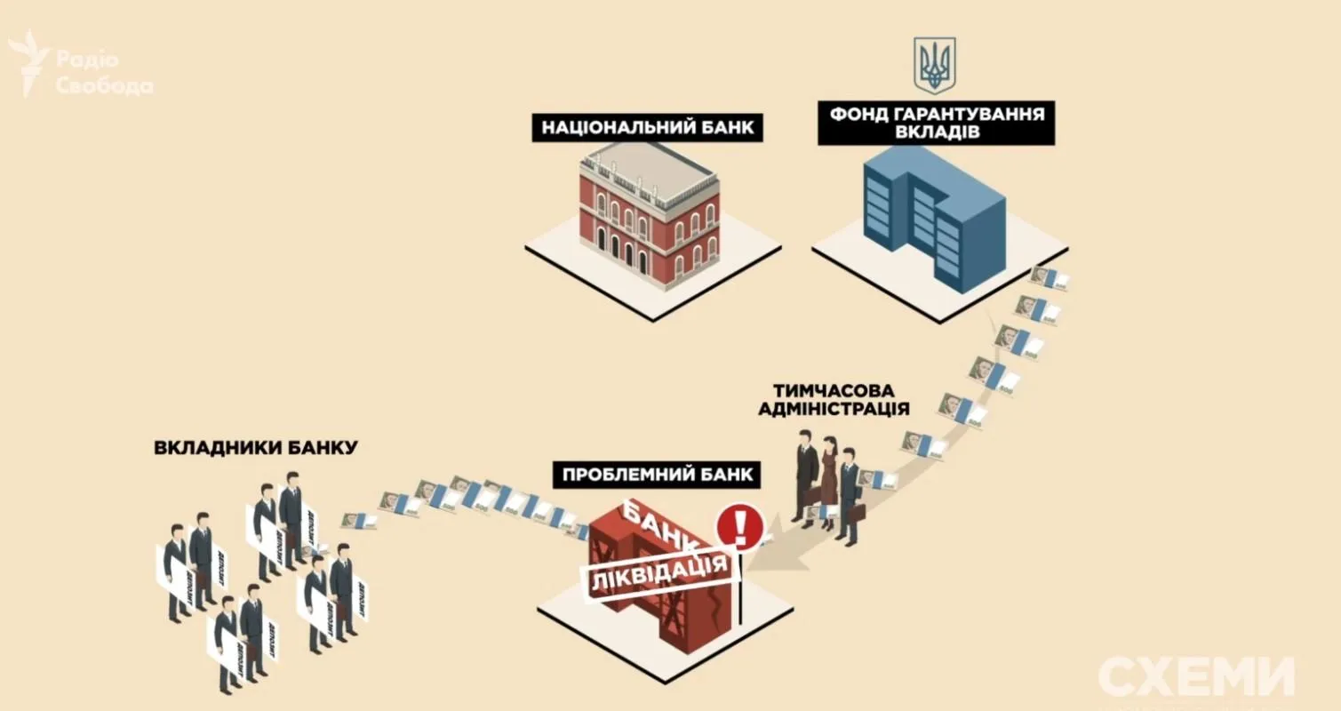 Ліквідація банку Ліквідація банку