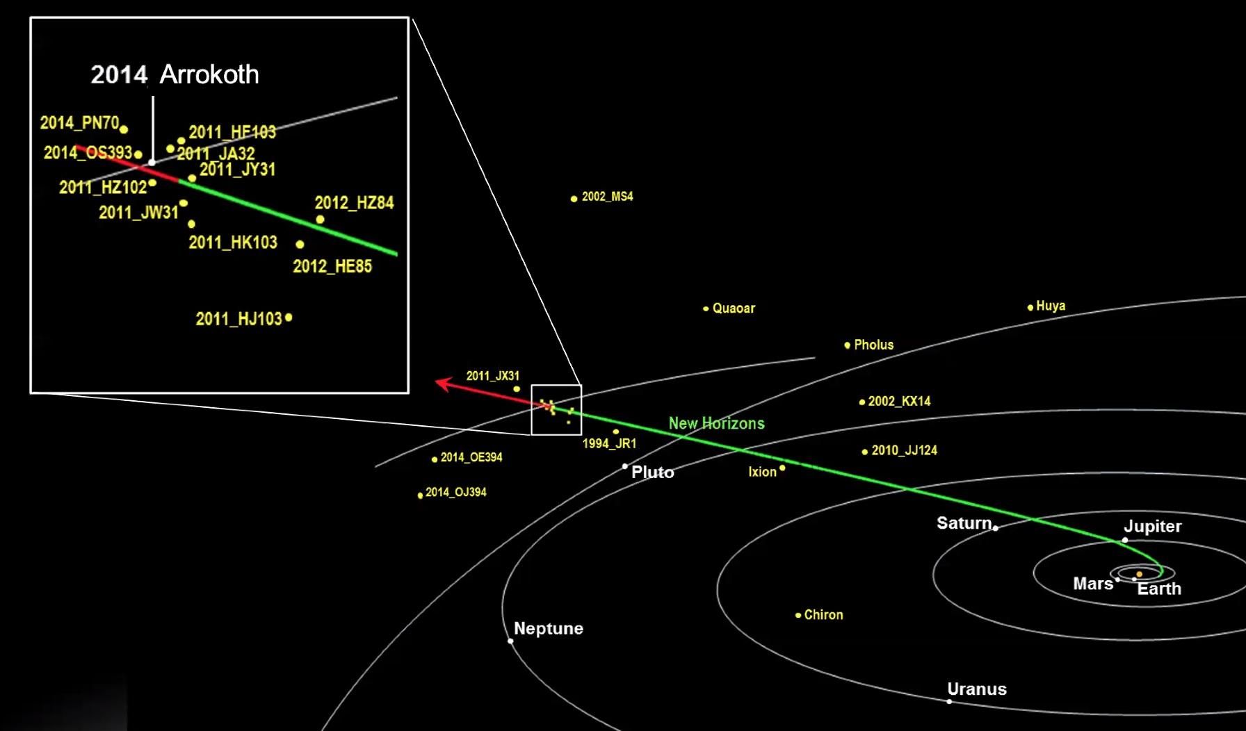 Зонд "Нові горизонти" виявив за орбітою Плутона дві подвійні системи астероїдів - Новини технологій - Техно