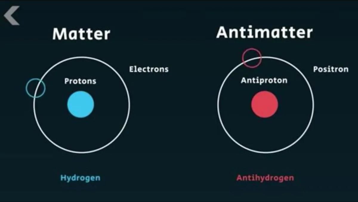 Матерія та антиматерія Матерія та антиматерія