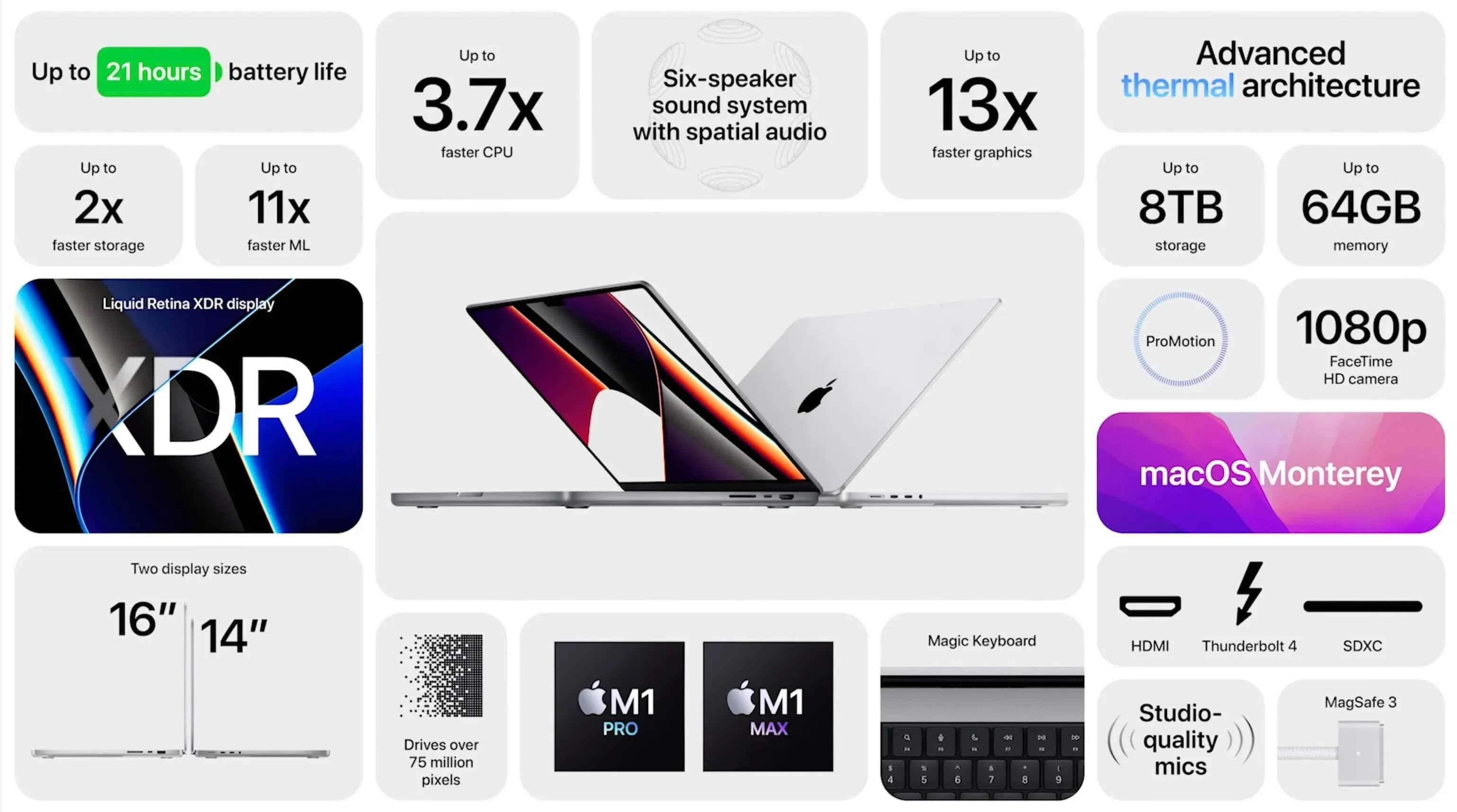 Основні характеристики MacBook Pro