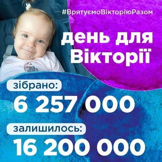 День для Вікторії Вікторія Полюга СМА Лікування Львів День для Вікторії Вікторія Полюга СМА Лікування Львів