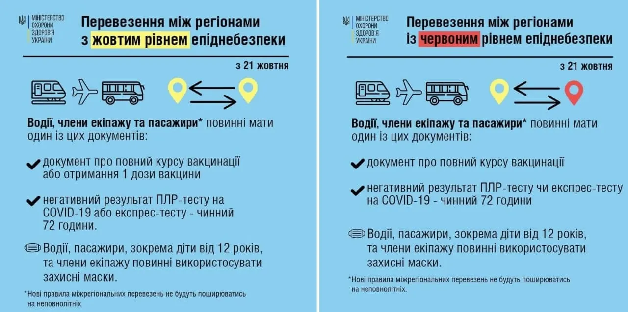 Нові правила перевезень через COVID-19 в Україні, у пасажирів вимагають сертифікати вакцинації та ПЛР-тести