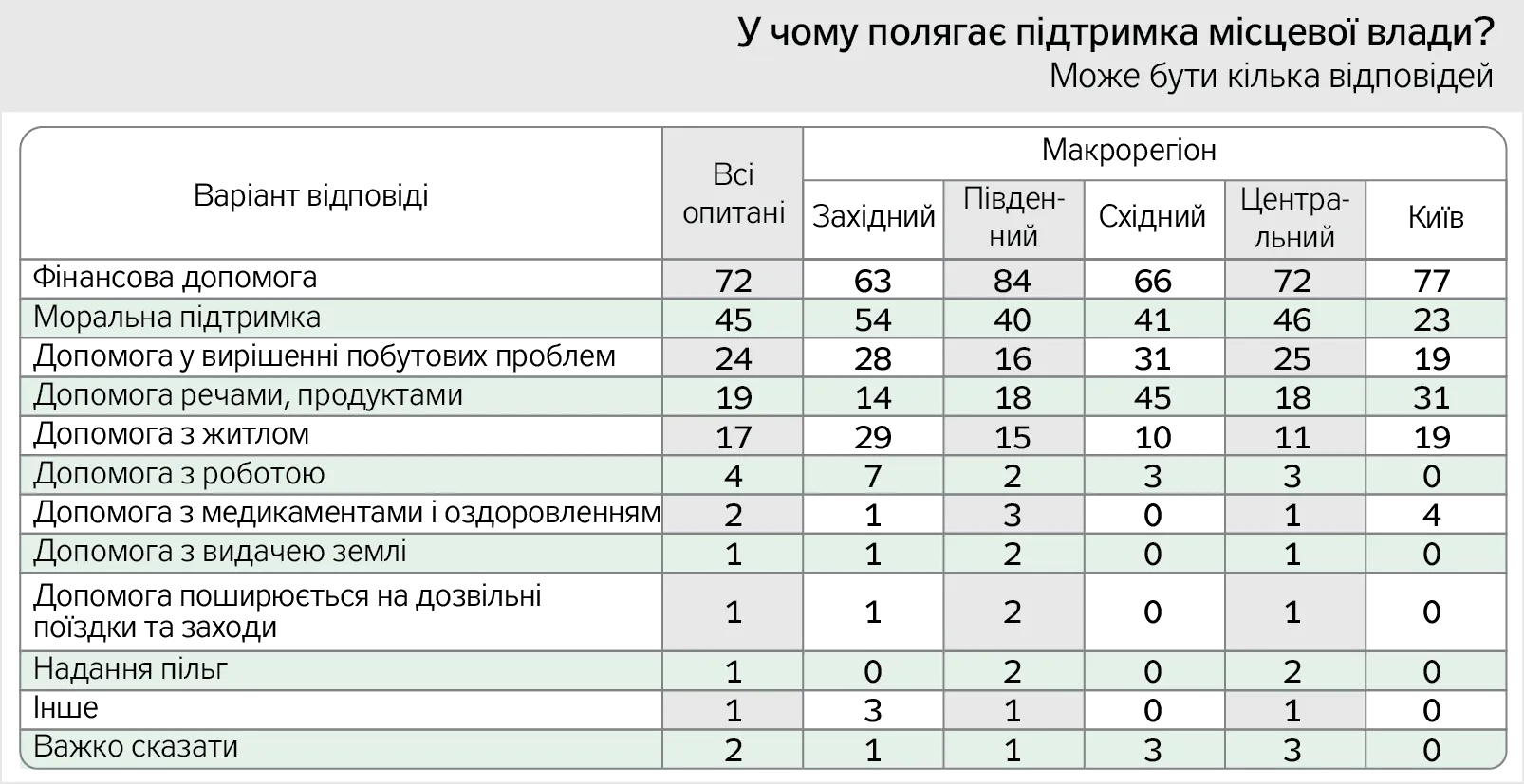 Результати опитування 2018 року