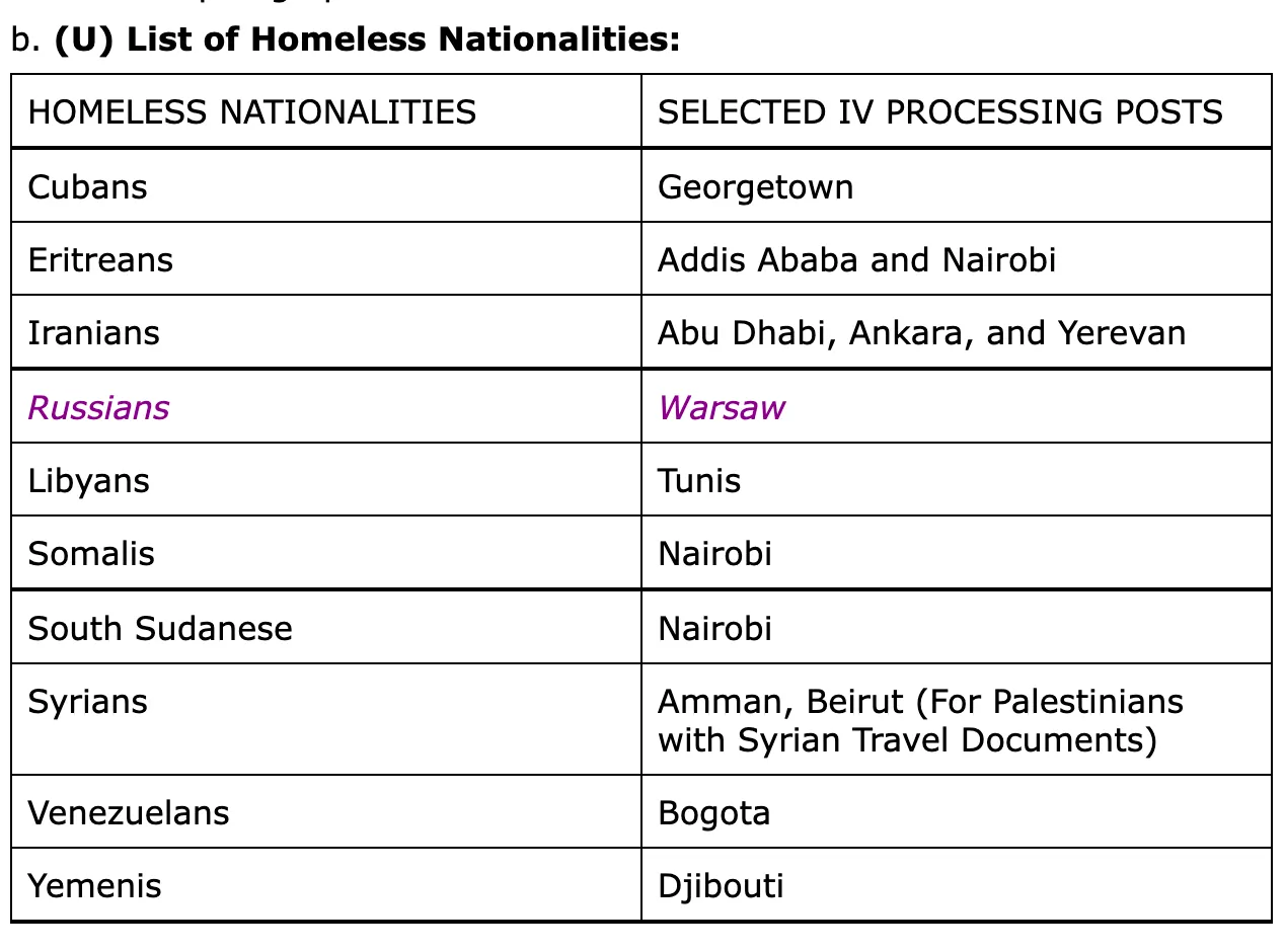 Список бездомних національностей