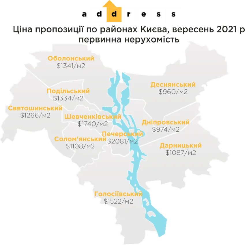 Ціни по районах Києва 