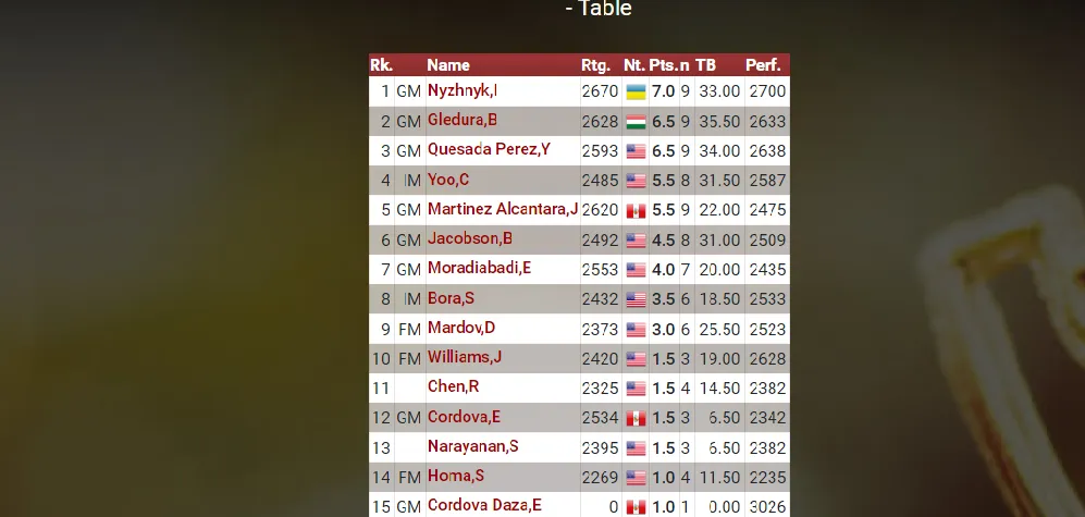 Підсумкова таблиця/ Українські шахи Підсумкова таблиця/ Українські шахи