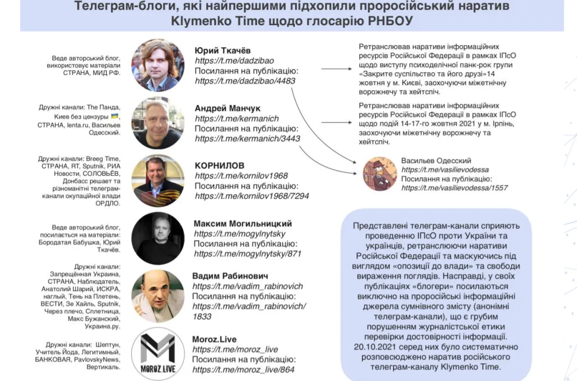 Скриншот зі звіту РНБО Скриншот зі звіту РНБО