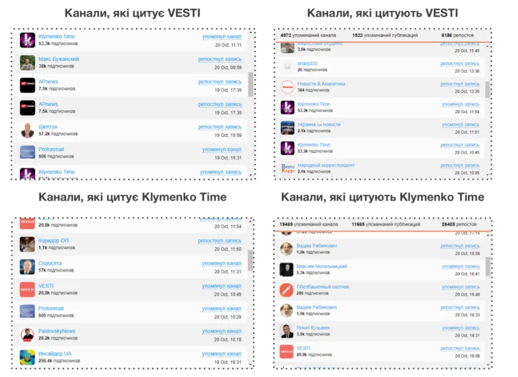 Звіт РНБО Звіт РНБО