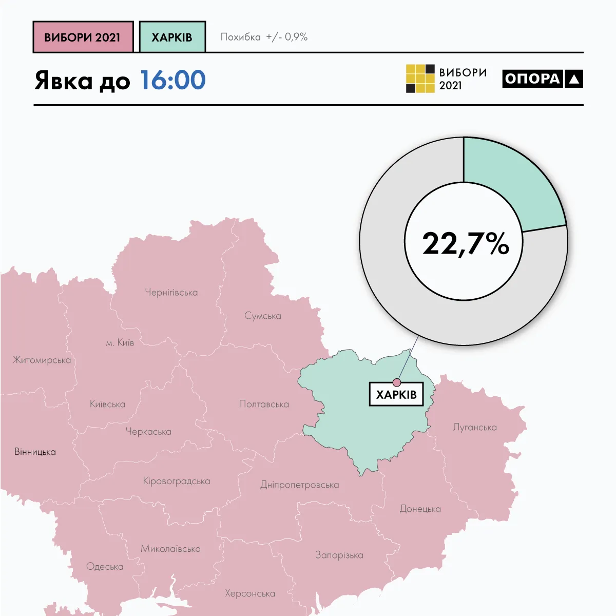 Вибори мера Харкова, явка виборців за даними ОПОРИ