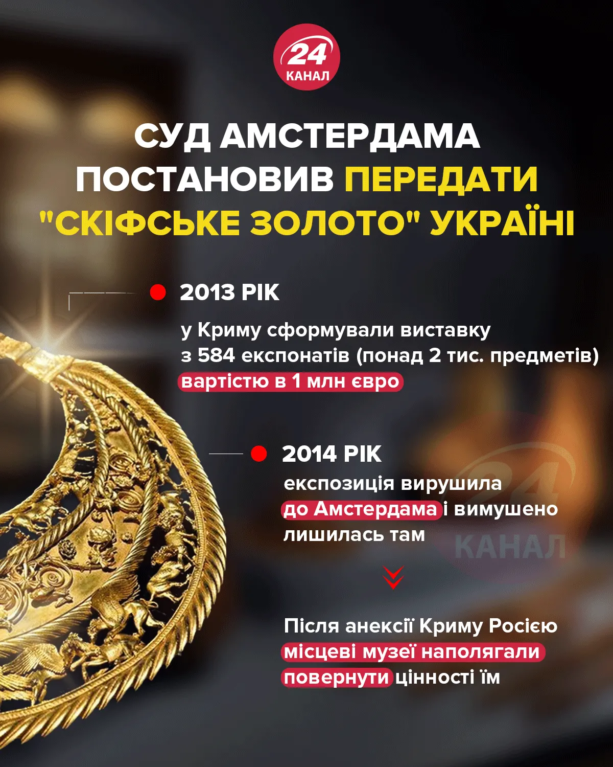 Скіфське золото в Україні