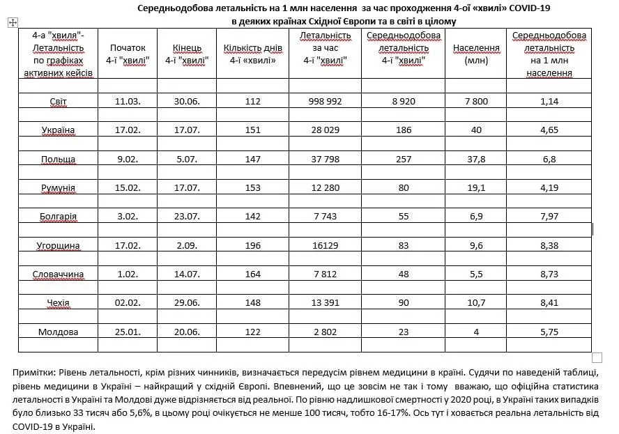 графік ковід графік ковід