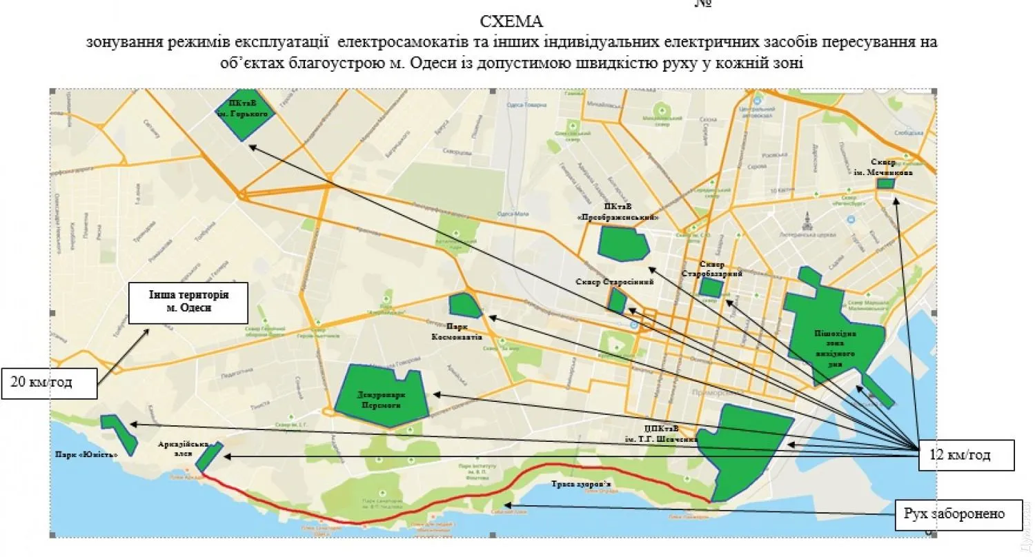 В Одесі ввели обмеження для електросамокатів 