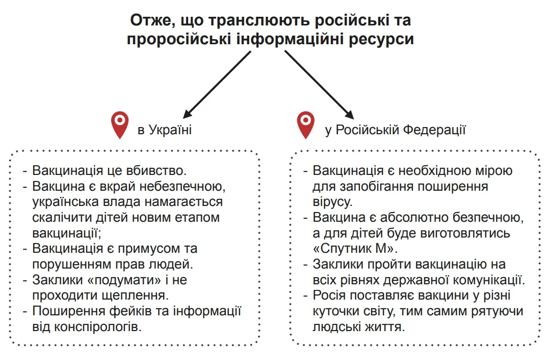 Подвійні стандарти російської пропаганди