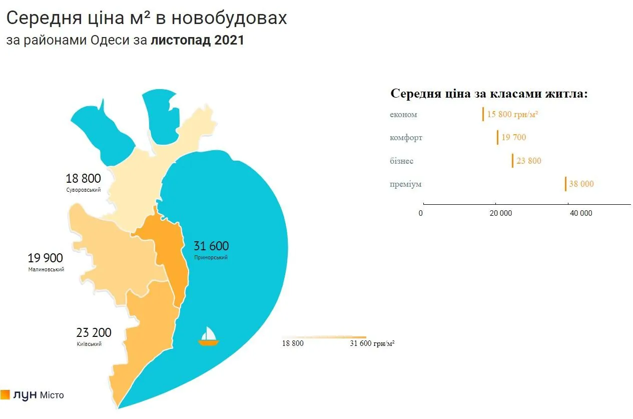 Скільки коштують квартири в новобудовах Одеси 